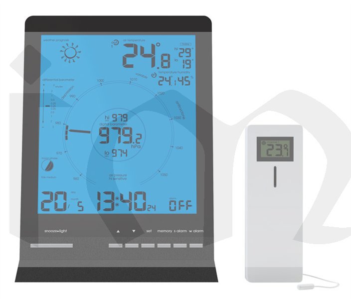 Meteorologická stanice AOK-2829 (AOK2018)